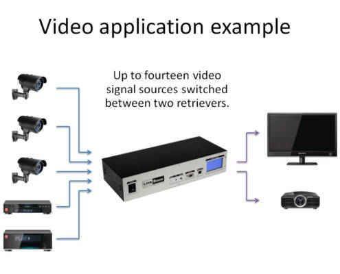 Switching/multpilexing BNC video sources(camera or player) into multiple receivers(TV, beamer)