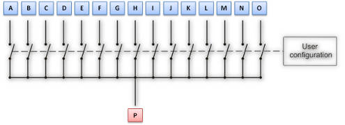 BNC multiplexer switch configuration