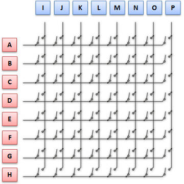 Illustration of Audio Matrix Switch internal network (Relay Matrix)